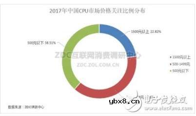 2017年是AMD的机会 锐龙搅乱了DIY市场