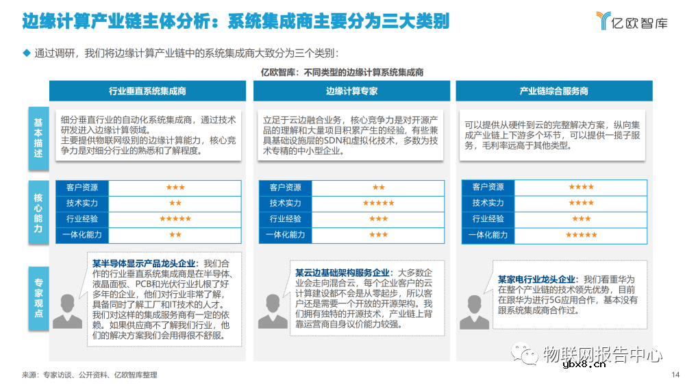 2022边缘计算产业发展现状分析