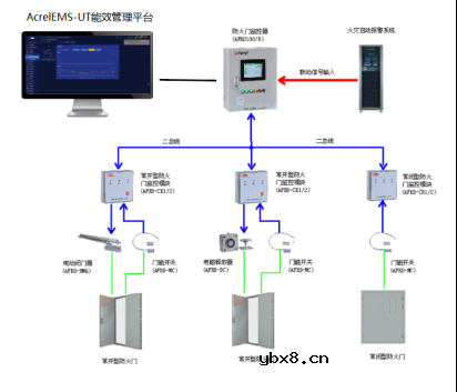 浅谈城市综合管廊预防电气火灾的监控系统