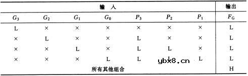 超前进位产生器74182