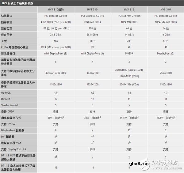 NVIDIA宣布驱动将不再支持32位操作系统