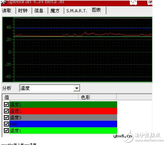 speedfan使用教程_speedfan怎么看cpu温度