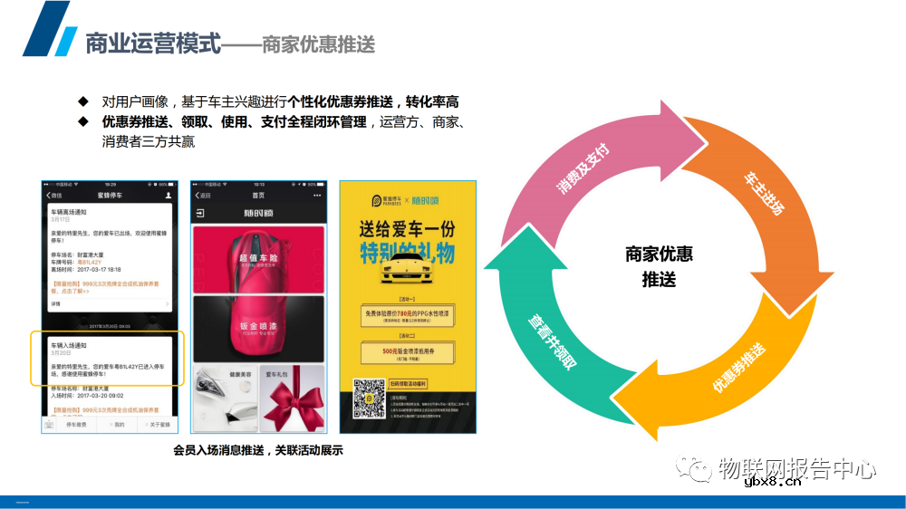 智慧停车场系统架构设计物联网应用方案分析
