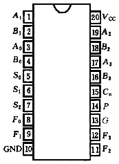 集成算术/逻辑单元举例