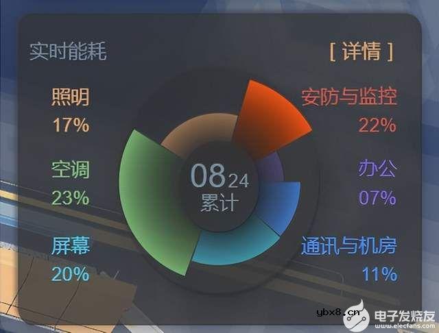 基于BIM技术的可视化管理系统 数字孪生应用与智慧城市