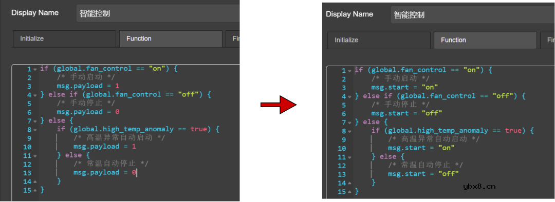 MPC-ZC1工控单板如何快速搭建出产线车间的智能风机控制系统