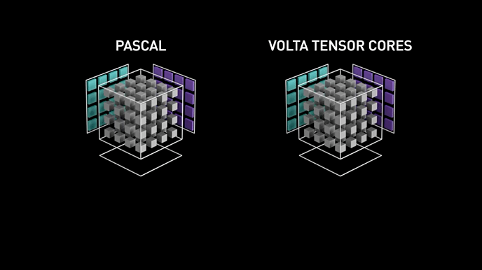 详细解读GPU的起源及发展