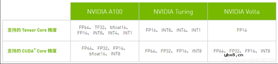 详细解读GPU的起源及发展