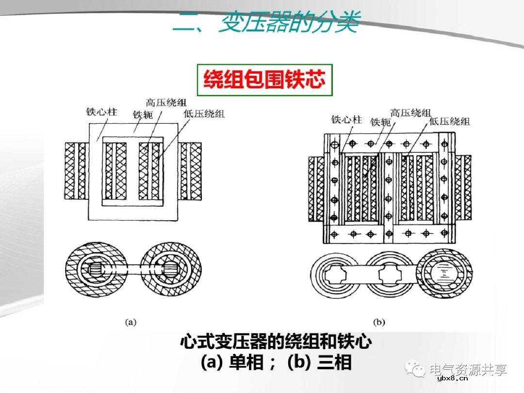 变压器的结构、工作原理、用途、及分类?