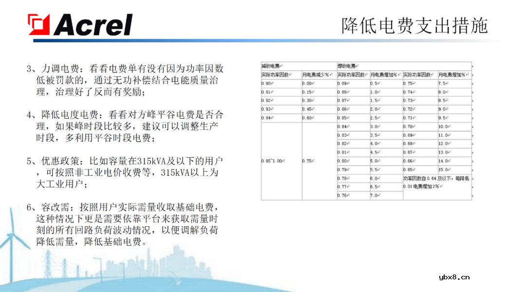 安科瑞针对物联网推出能源互联网建设解决方案