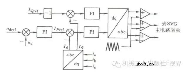 分享一种静止无功发生器（SVG）的控制方法