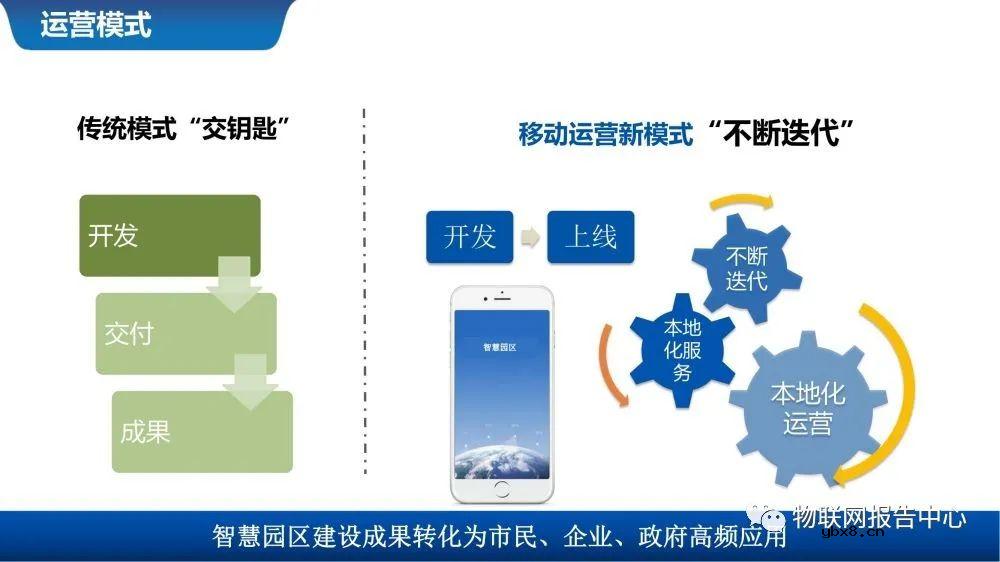 物联网案例之智慧城市数据中台系统设计