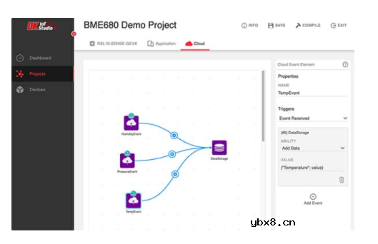 基于 RSL10 的物联网设备和可穿戴设备集成解决方案