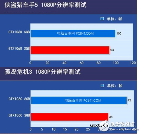 gtx1060的3g与6g区别及差距