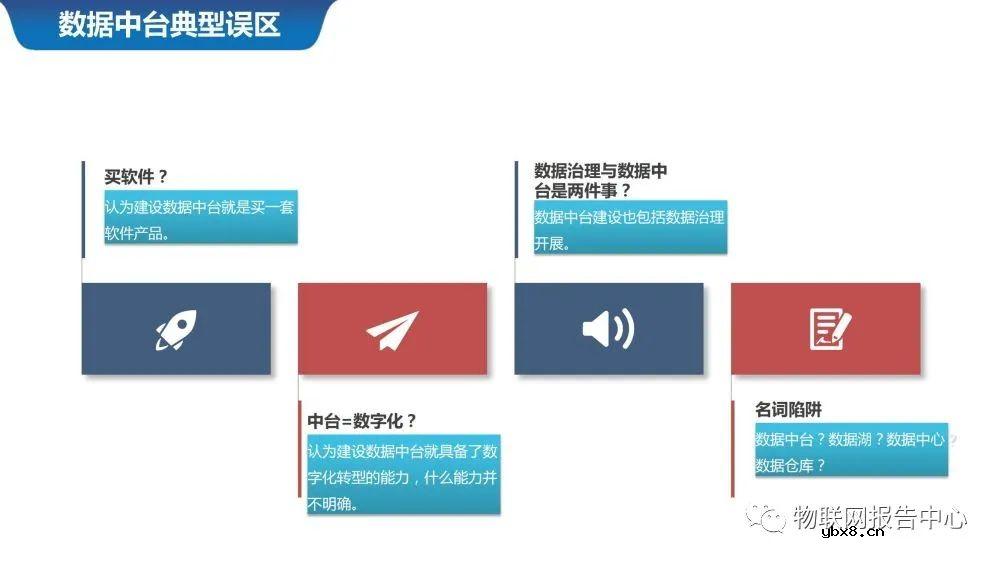 物联网案例之智慧城市数据中台系统设计