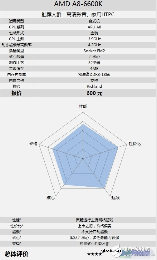 功耗低性能好的cpu有哪些_笔记本cpu排行榜