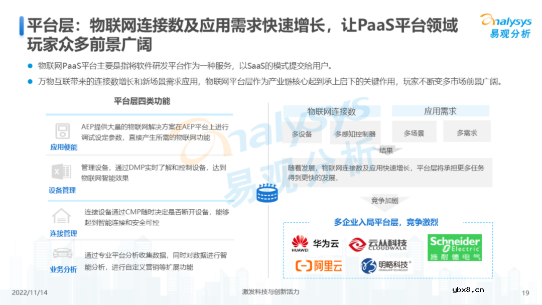 中国物联网行业结构及发展趋势报告