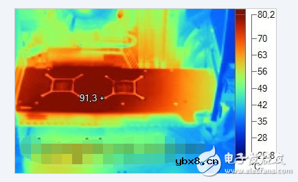 gpu占用过高怎么办_gpu满载会伤害显卡么！显卡温度多少是正常的？