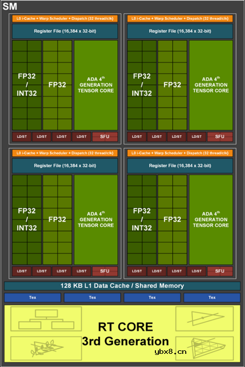 详细解读GPU的起源及发展