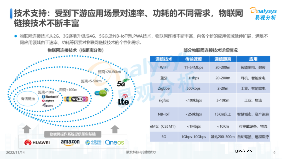 中国物联网行业结构及发展趋势报告