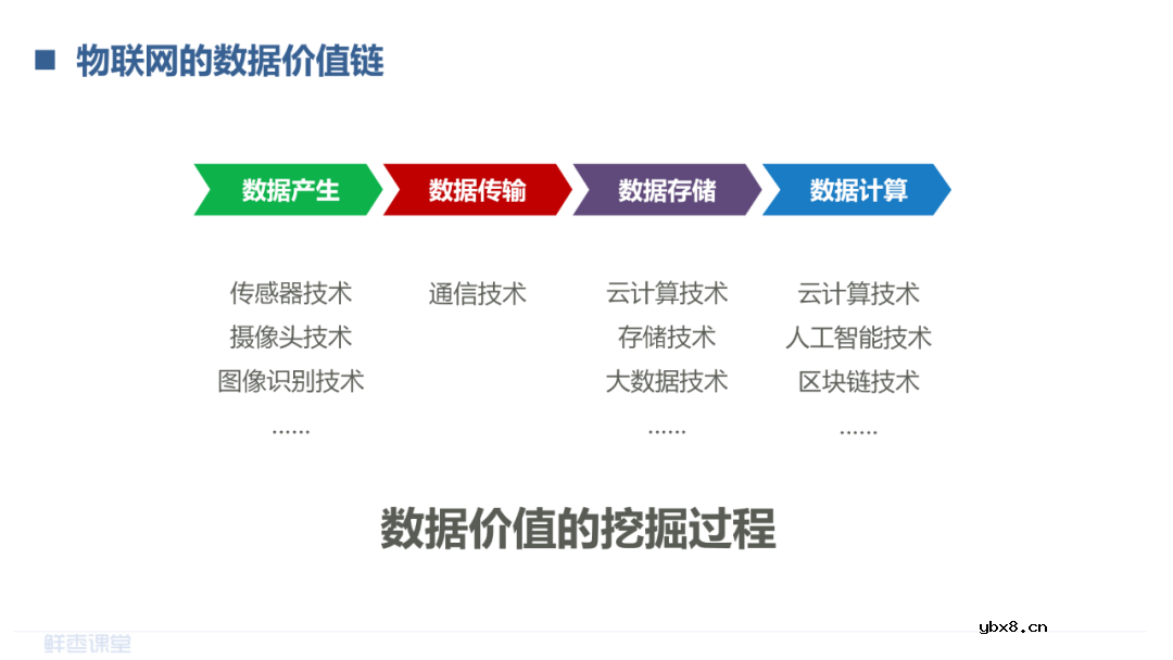 LPWAN物联网和RedCap技术介绍 LoRa和NB-IoT的对比