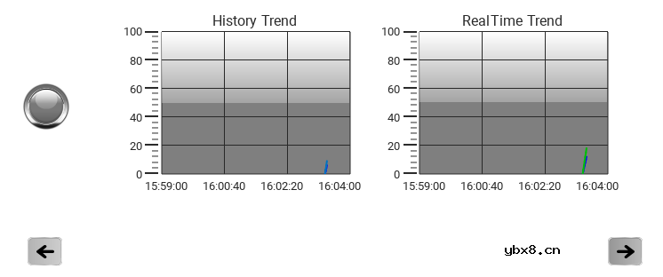 虹科物联网HMI/网关如何通过配置软件实现趋势功能