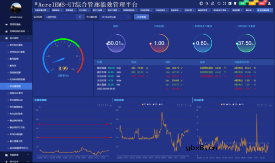 浅谈城市综合管廊预防电气火灾的监控系统