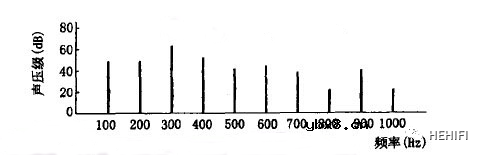 HIFI放大器低噪声的重要性