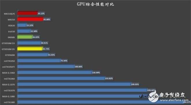 mx150显卡鲁大师跑分_mx150显卡性能怎么样