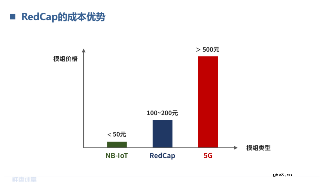 LPWAN物联网和RedCap技术介绍 LoRa和NB-IoT的对比