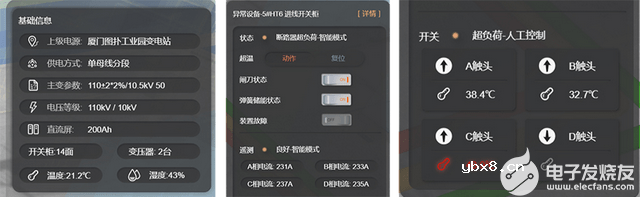 基于BIM技术的可视化管理系统 数字孪生应用与智慧城市