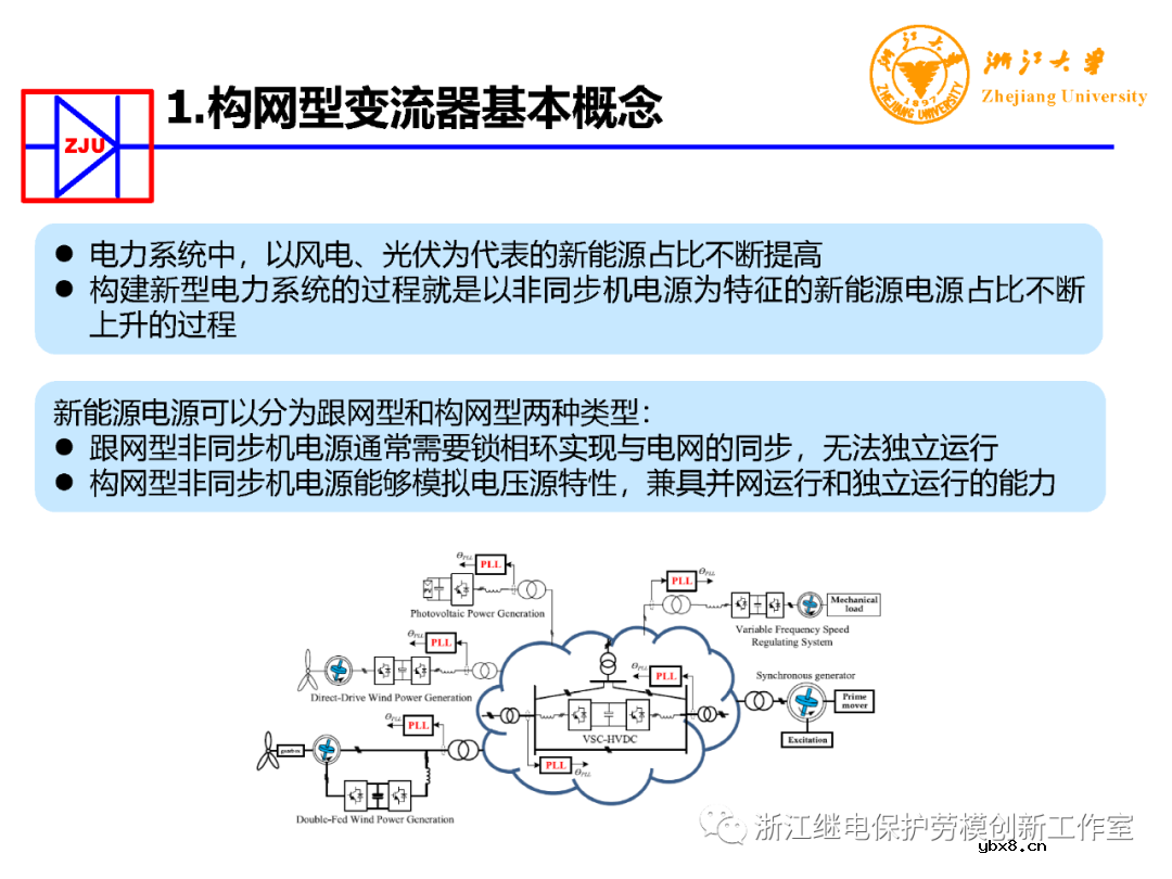 构网型变流器电力电子装备控制典型应用