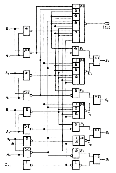 超前进位集成4(四)位加法器74LS283