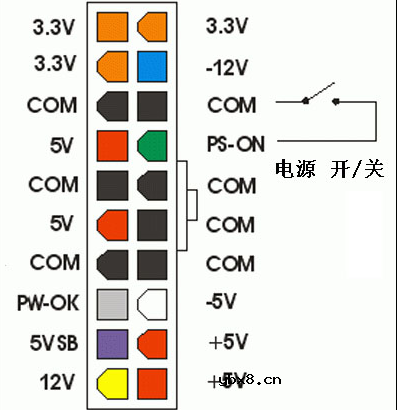 20针及24针atx电源接口定义