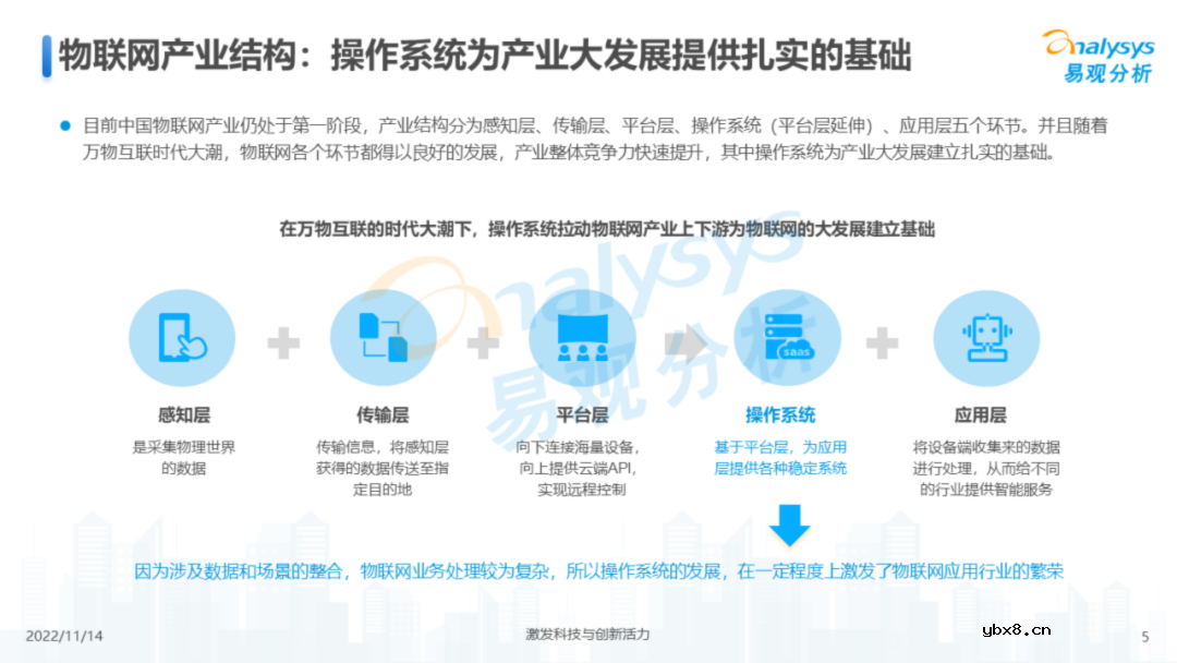 中国物联网行业结构及发展趋势报告