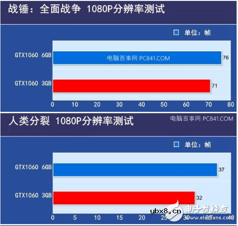 gtx1060的3g与6g区别及差距
