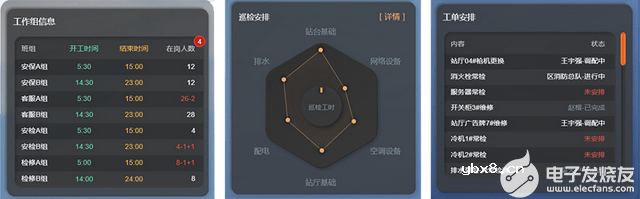 基于BIM技术的可视化管理系统 数字孪生应用与智慧城市