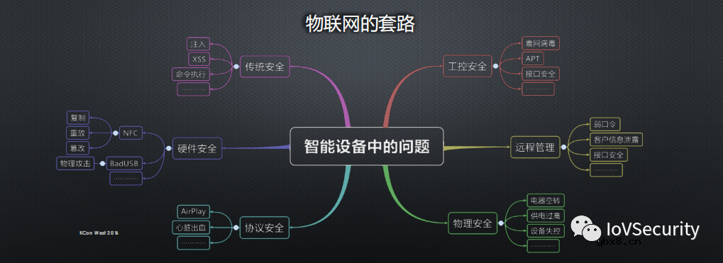 浅谈物联网信息安全的套路