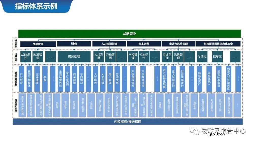 物联网案例之智慧城市数据中台系统设计