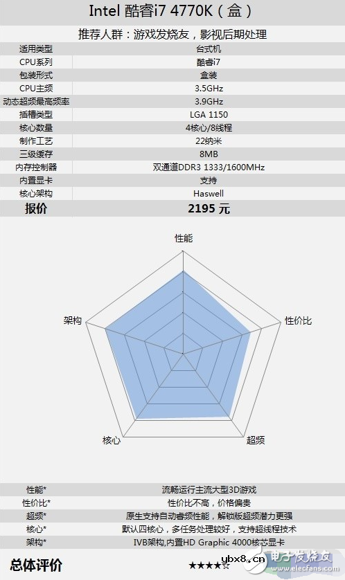 功耗低性能好的cpu有哪些_笔记本cpu排行榜