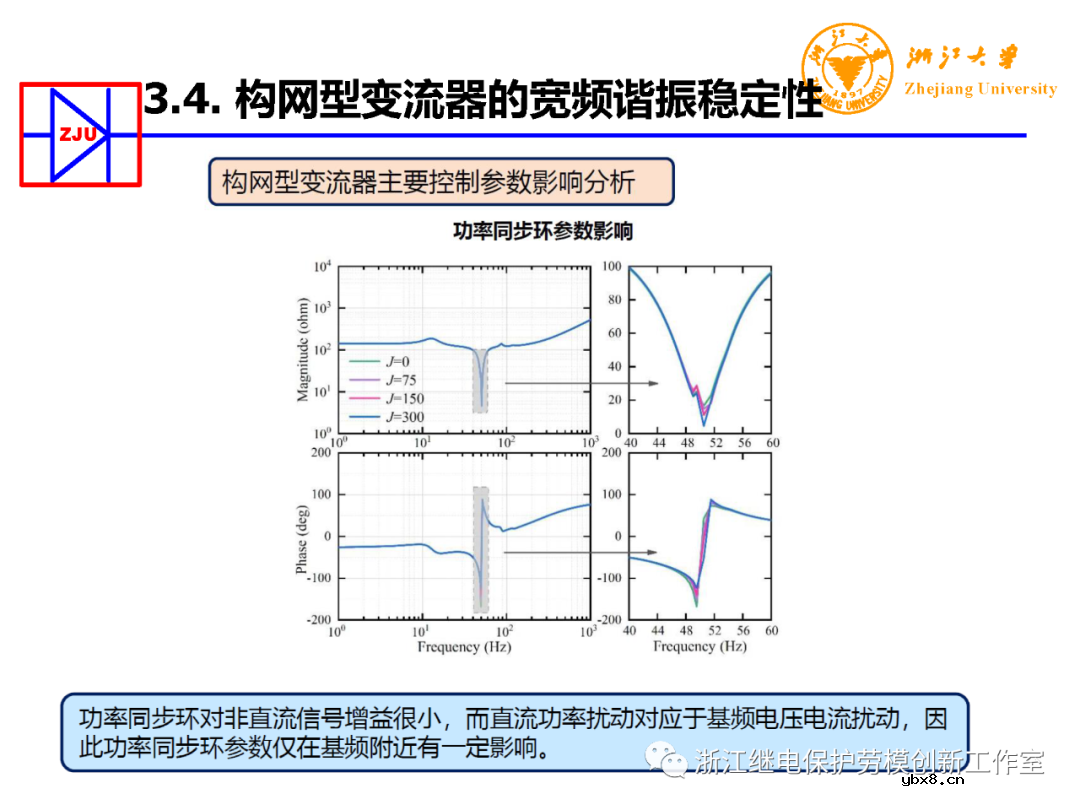 构网型变流器电力电子装备控制典型应用