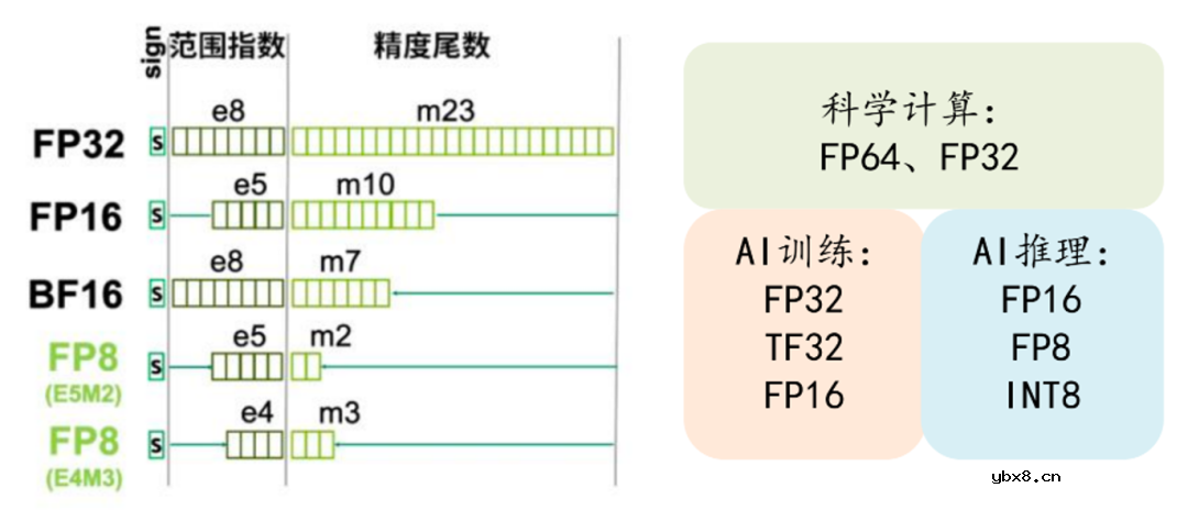 详细解读GPU的起源及发展