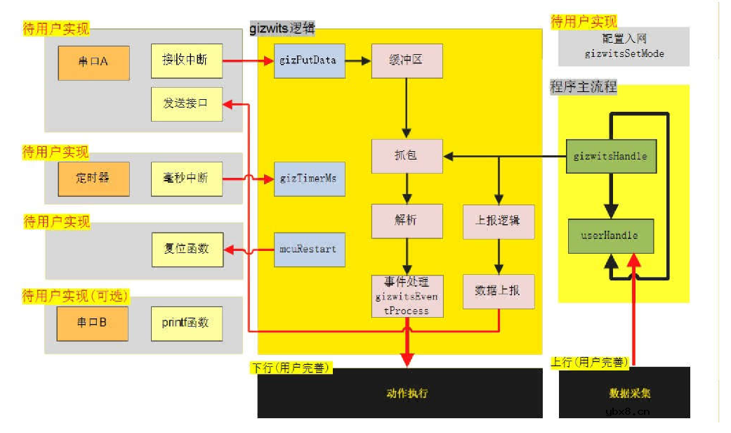 基于 STM32和机智云物联网平台的农作物需水量统计系统
