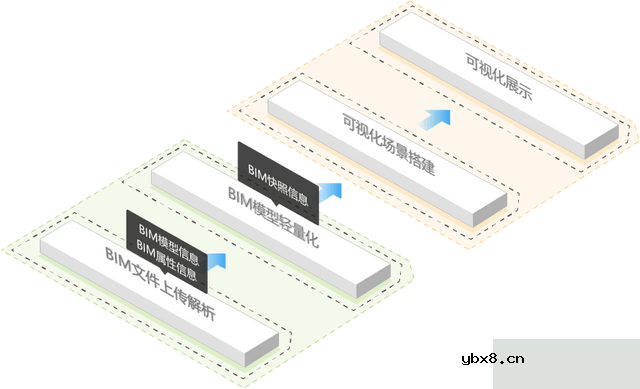 基于BIM技术的可视化管理系统 数字孪生应用与智慧城市