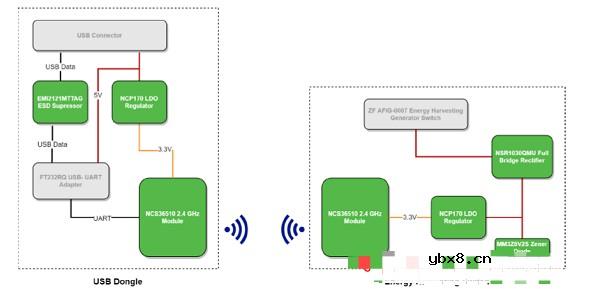 基于NCS36510控制 Strata PC应用程序中渲染的智能家居