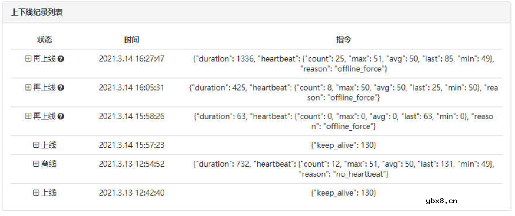 基于 STM32和机智云物联网平台的农作物需水量统计系统
