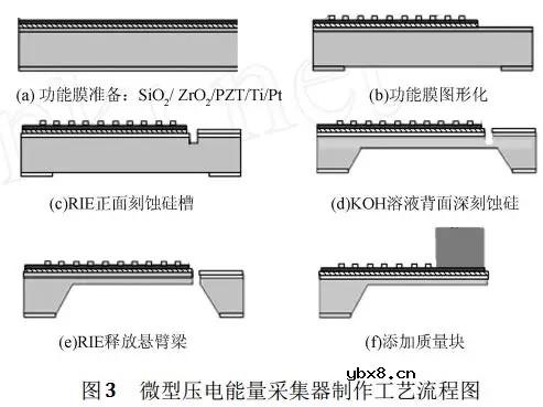基于MEMS技术振动能量采集器应用实现
