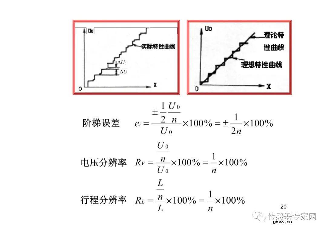 位移传感器各知识点必选必读  西安电子科技大学带你飞