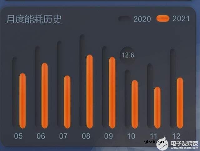 基于BIM技术的可视化管理系统 数字孪生应用与智慧城市