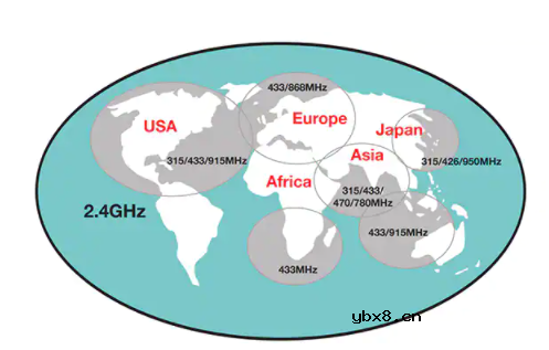 如何实施无线诊断工业物联网